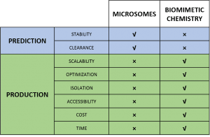 Table comparing prediction vs production factors.