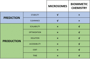 Table comparing prediction vs production environments.