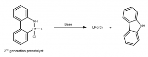 2nd_generation_precatalysts_activation