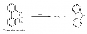 3rd_generation_precatalysts_activation