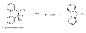 4th_generation_precatalysts_activation