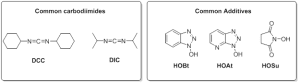 Chemical structures of carbodiimides and additives.