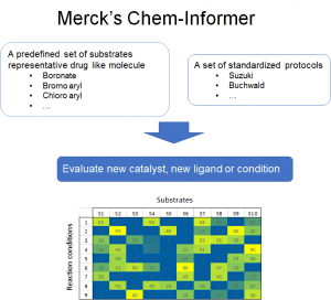 Diagram of Merck's Chem-Informer system.
