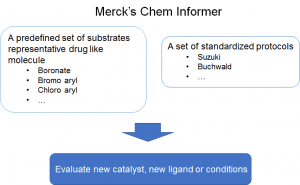 Diagram of Merck's Chem Informer tool.