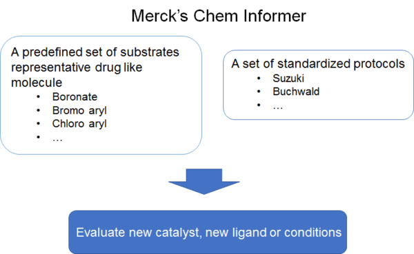 Diagram of Merck's Chem Informer tool. - HepatoChem
