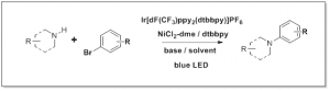Chemical reaction for blue LED synthesis.