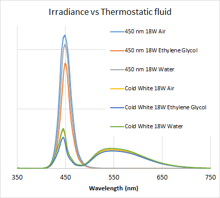 fluid spectrum