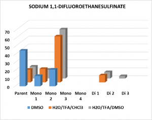 DFES-solvent