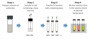Four-step diagram of a chemical reaction.