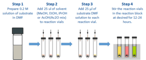 Chemical reaction steps with test tubes.
