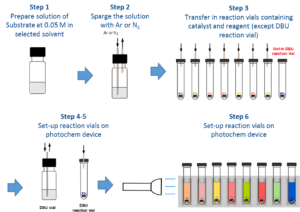 Diagram showing steps for a chemical reaction.