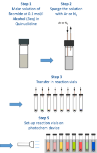 Diagram of photochemical reaction steps.