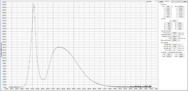 White LED Spectrum