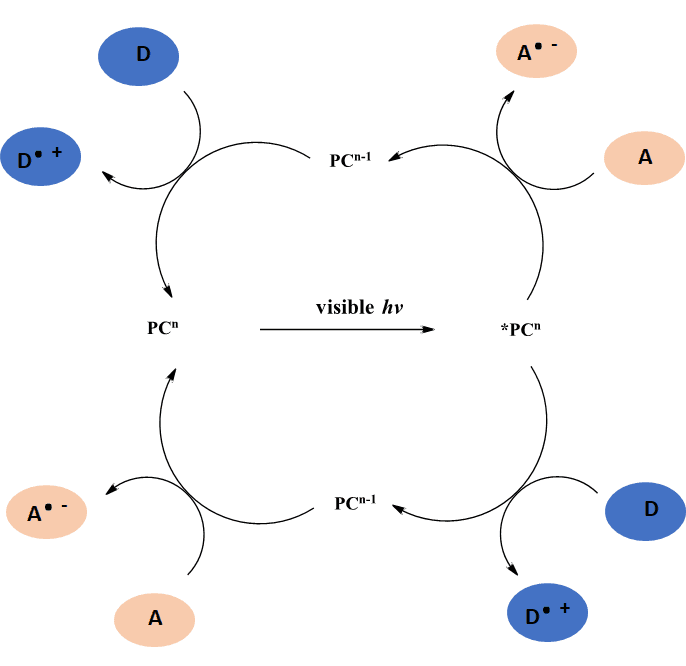 Electron Donor-Acceptor EDA complexes figure 1