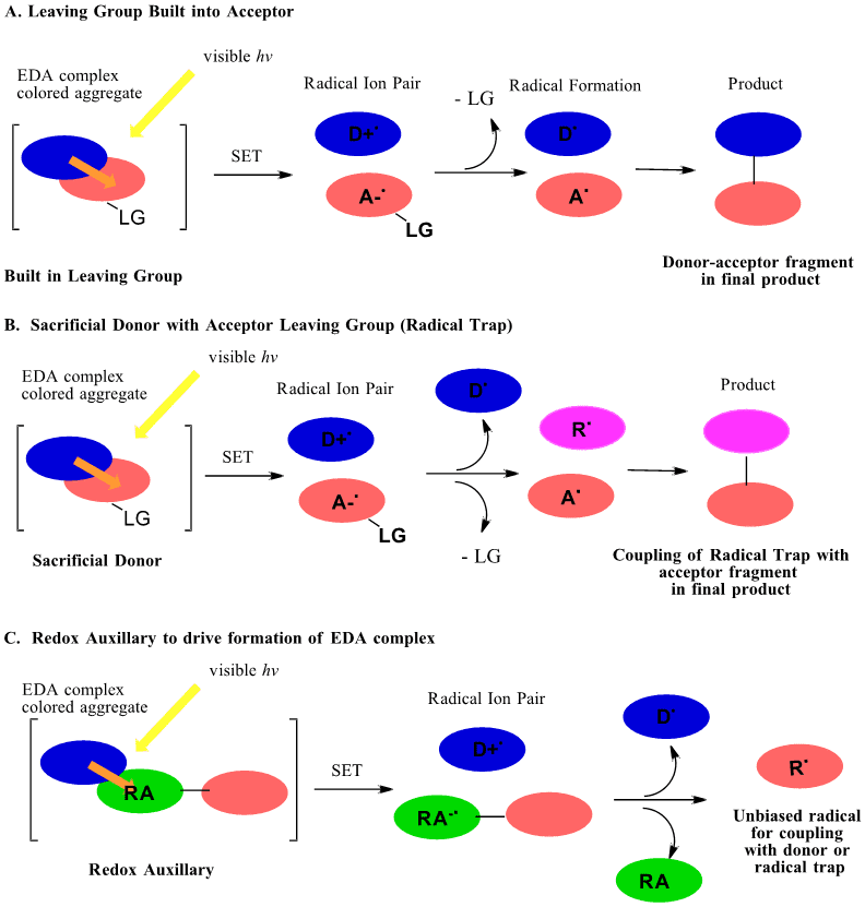 Electron Donor-Acceptor EDA complexes figure 3