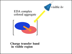 Electron Donor-Acceptor (EDA) Complexes in Photochemistry