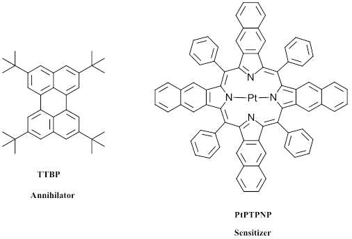 Example of a sensitizer/ annihilator pair for emission of 1 photon blue light