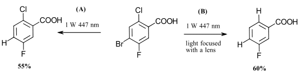 Control over light intensity allows selectivity in the reaction