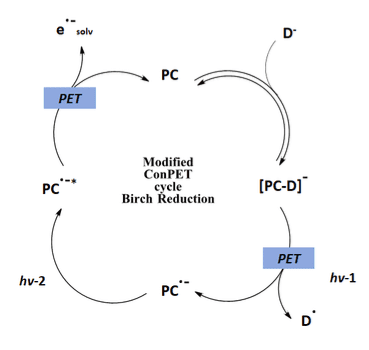 Modified ConPET mechanism