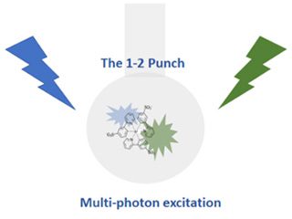 Multi-Photon Approaches to Synthetic Photochemistry