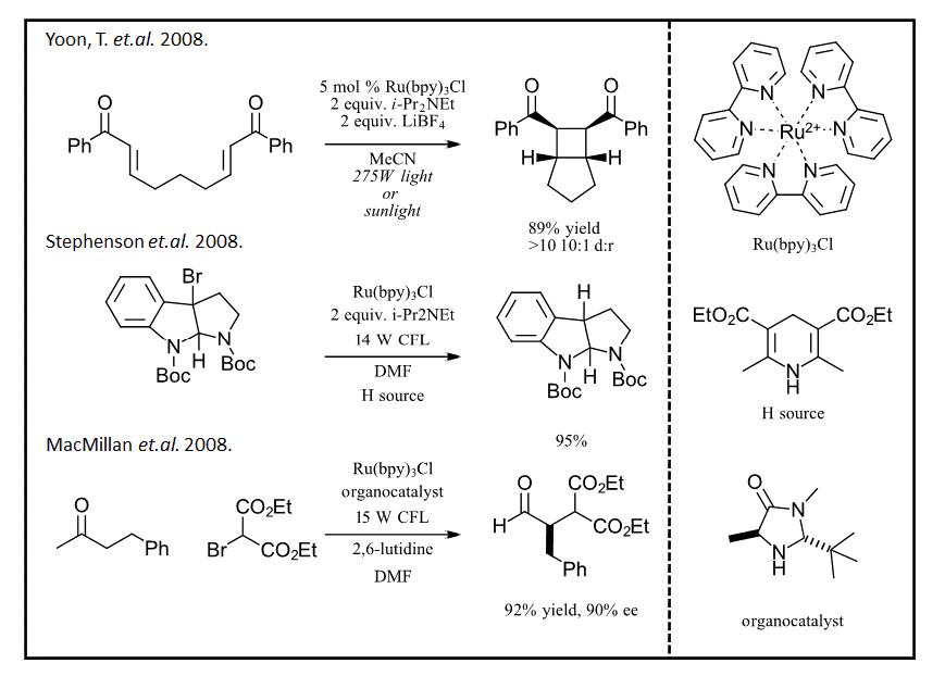 Illustrates some key findings in photochemistry since 2008