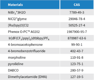 A table with the names of all the materials in this article.