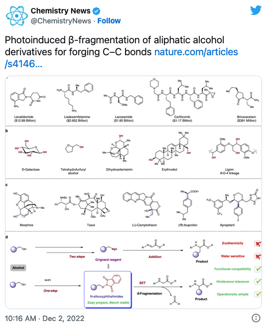 photochemistry 2022