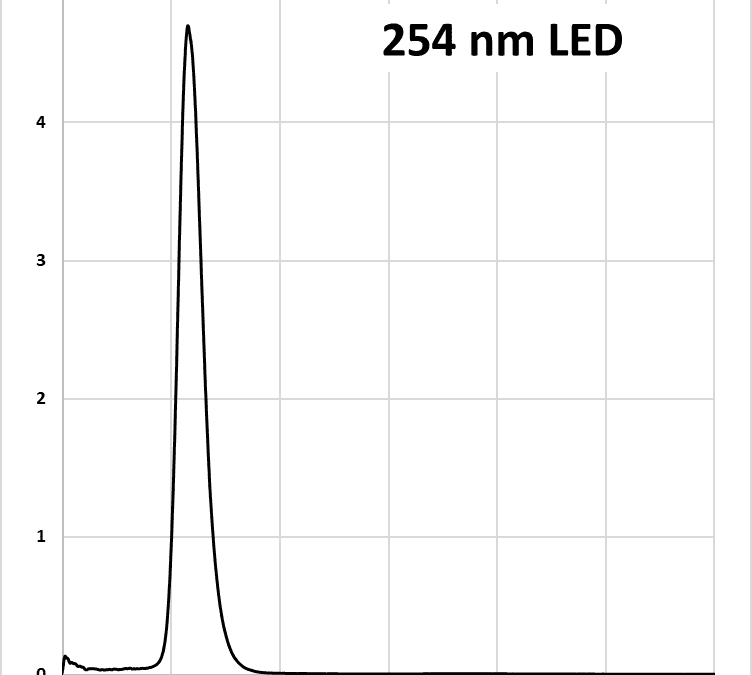 Lucent360 Side light 254 nm