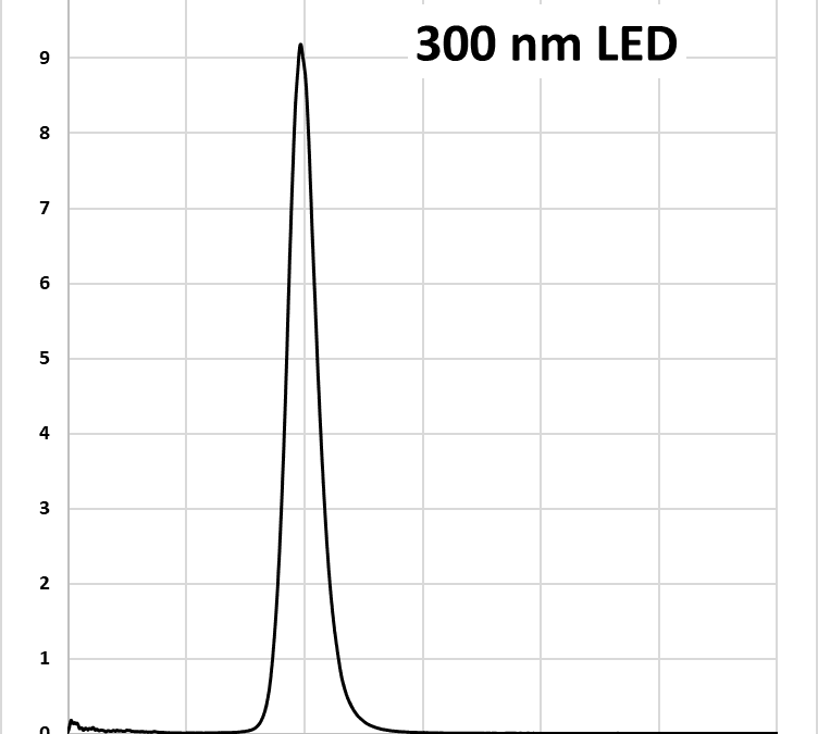 Lucent360 Side light 300 nm