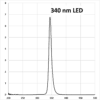 A black and white graph of the number of people in each square.