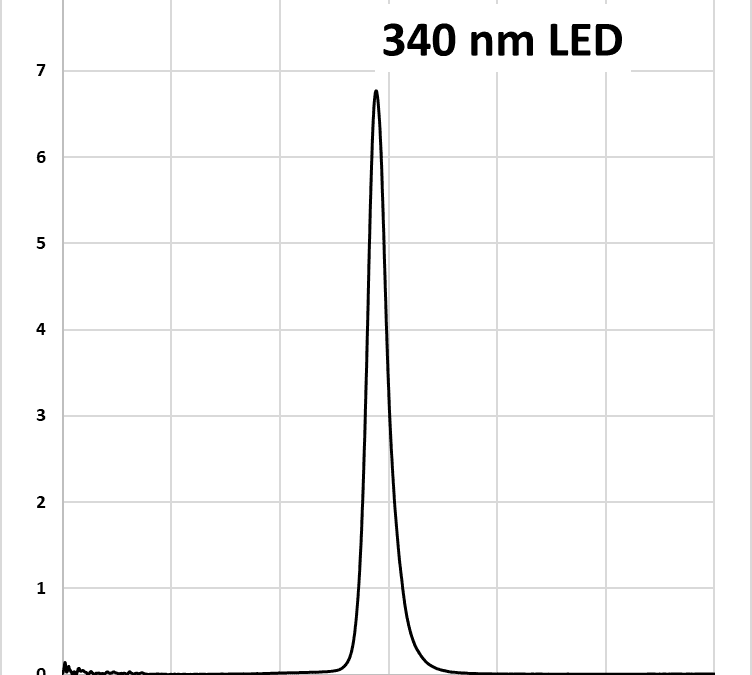 Lucent360 Side light 340 nm