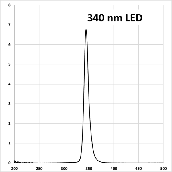 A black and white graph of the same size as the picture.