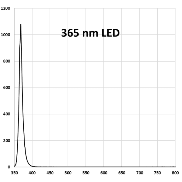 A square grid with numbers on it.