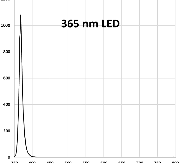 Lucent360 Side light 365 nm