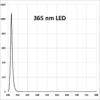 A square grid with numbers on it.