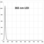 EvoluChem LED 365DX