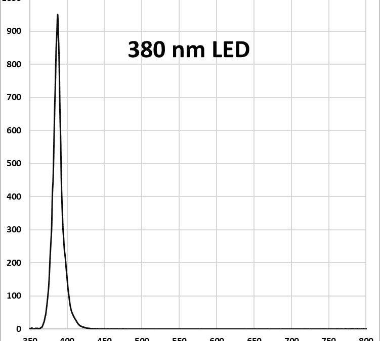 Lucent360 Side light 380 nm