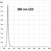 A square grid with the number 5 0 and its name