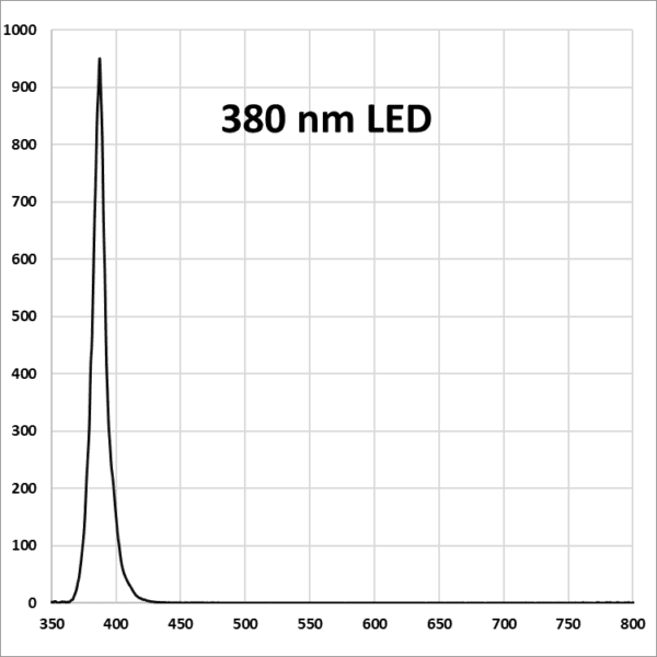 A square grid with the number 5 0 and its name