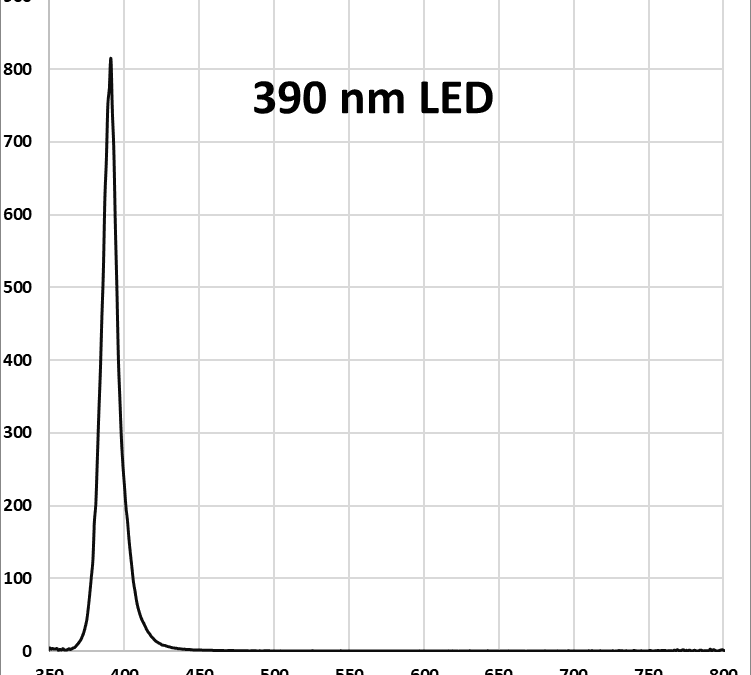 Lucent360 Bottom light 390 nm