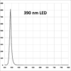 A black and white graph with the number of times it is counted.