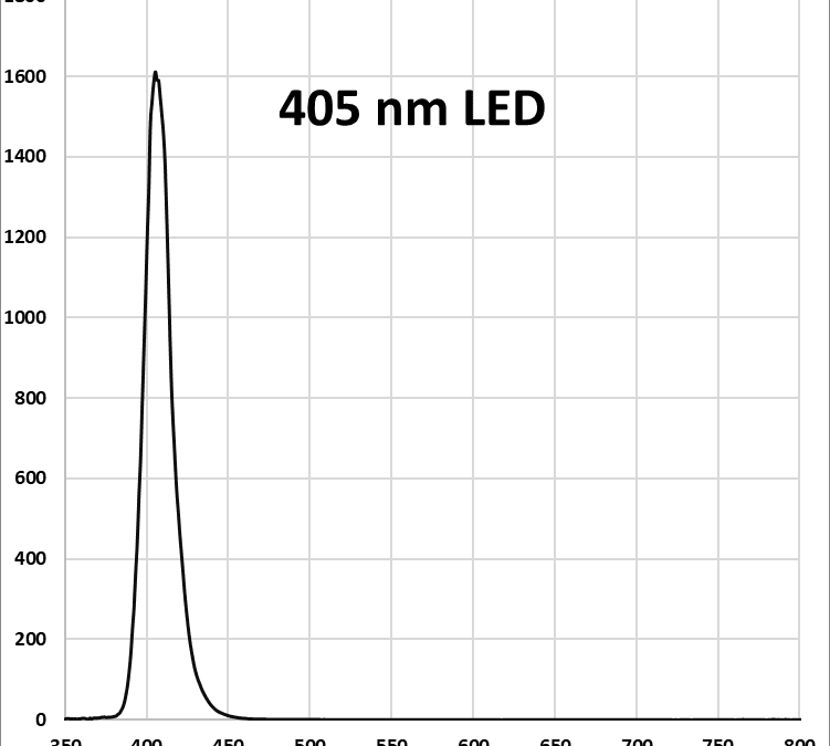 Lucent360 Side light 405 nm