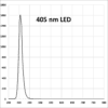 A square grid with the number 1 0 0 on it.