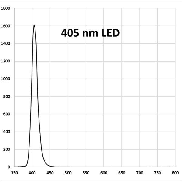 A square grid with the number 1 0 0 on it.