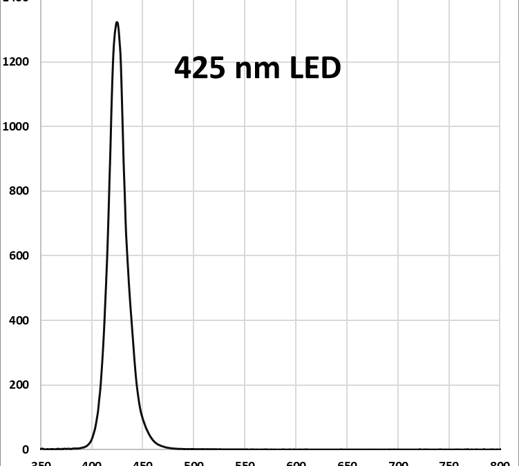 Lucent360 Bottom light 425 nm