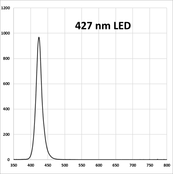 A black and white image of a graph