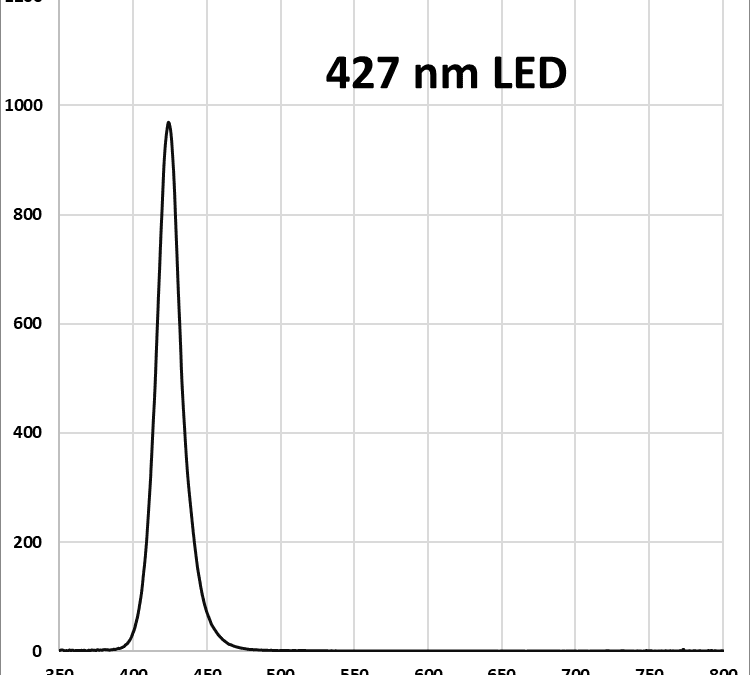 Lucent360 Bottom light 427 nm