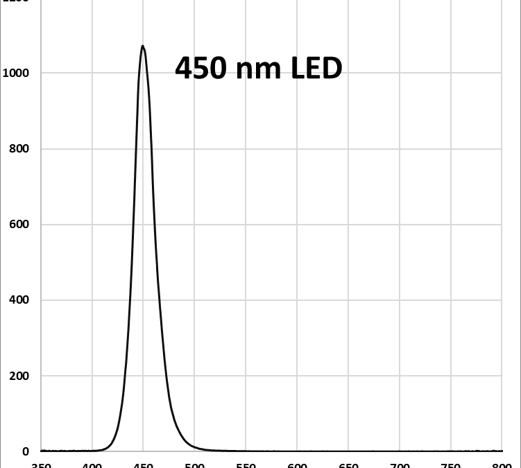 Lucent360 Side light 450 nm