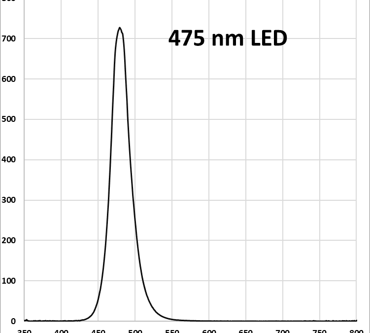 Lucent360 Bottom light 475 nm