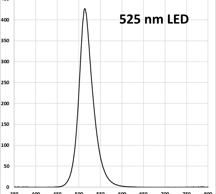 Lucent360 Side light 525 nm